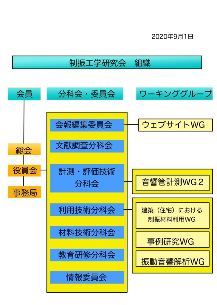 組織 | 制振工学研究会